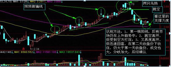 炒股如果连K线都看不懂，那就是瞎操作，5分钟教你零基础读懂K线，掌握知股价涨跌