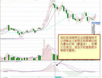 终于有人把MACD讲透彻了：死记“红绿柱”，远比“金叉死叉”准确，我整整读了十遍