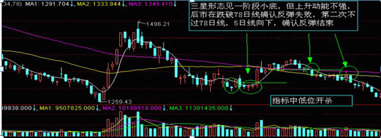 炒股如果连K线都看不懂，那就是瞎操作，5分钟教你零基础读懂K线，掌握知股价涨跌