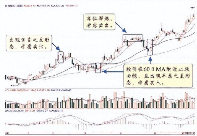 炒股真正厉害的人：主力拉升前都出现这样的信号，多次验证