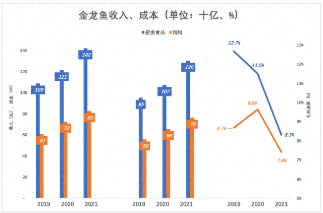 该把“茅台们”打回原形了