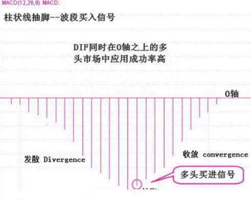 第一次有人把“MACD”运用得出神入化，值得读十遍，太精辟透彻了