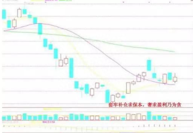 威廉·江恩的投资哲学：股市真正赚钱的短线投资者，只因牢记“盘口十二式”，获利不断