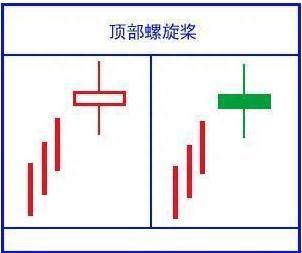 最全K线攻略，终于有一文讲透，一看阴阳，二看实体大小，三看影线长短，收藏细看！