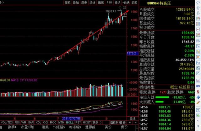 2020年-2021年新能源炒作逻辑概要分析