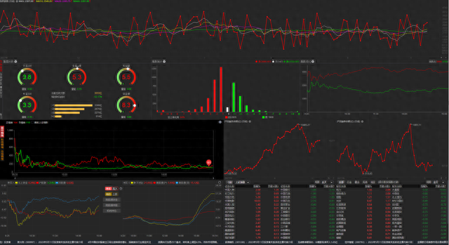 三款看盘版面 助你快速复盘及盘中选股抉择
