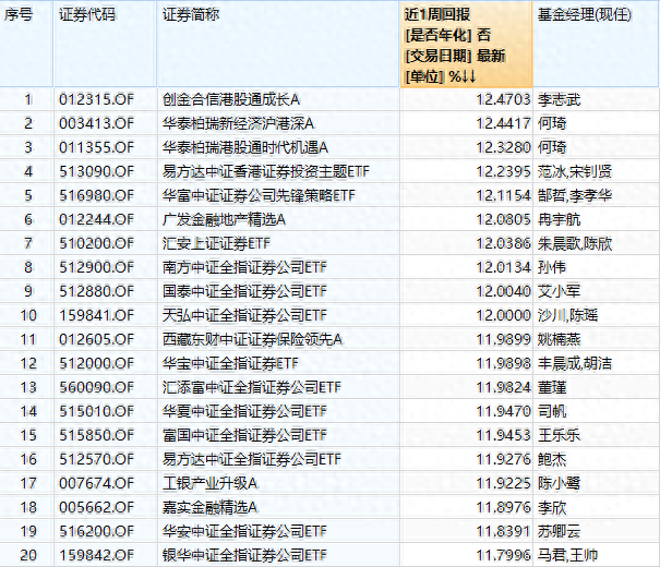 中信证券涨停后，券商板块能坚挺几天来看大数据回测