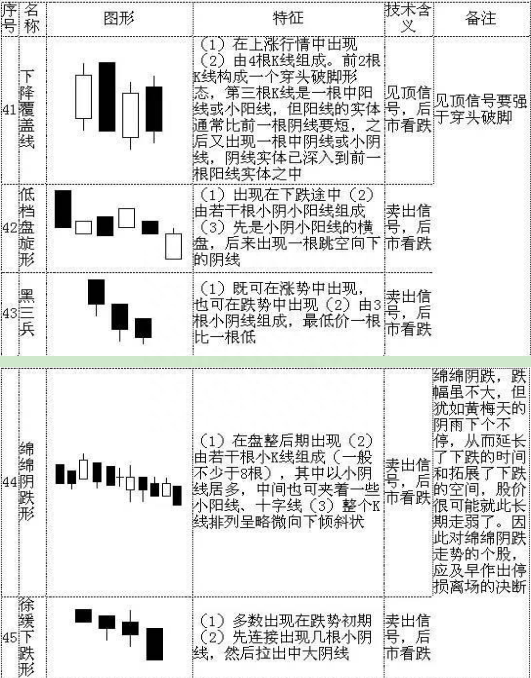 史上最全K线形态（超级干货）13年实战心血总结，这才是最挣钱的正确方法！堪称经典