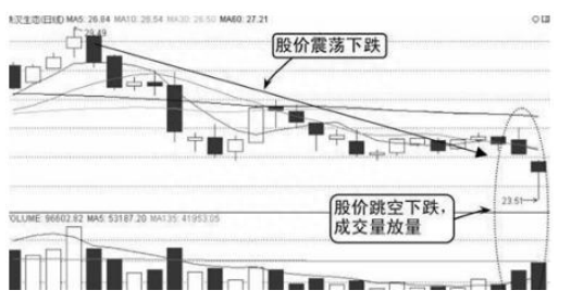 中国股市：为什么股票出现巨量涨停后第二天大概率会低开，你晓得是怎么一回事吗