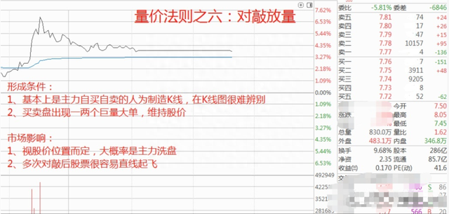 一位股市高手的肺腑之言：用简单的方式去炒股,值得散户一看！