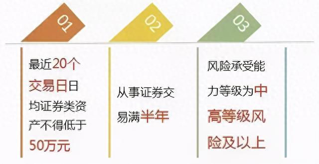 什么是“杠杆资金”融资融券何以成为股市风向标