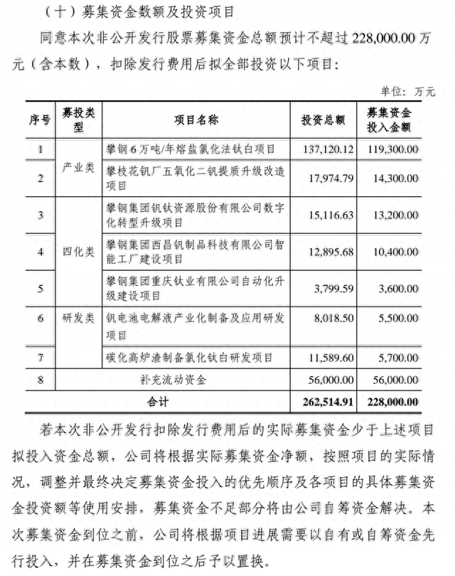 “攀钢钒钛”更名“钒钛股份”，募资投入全钒液流电池储能技术研发