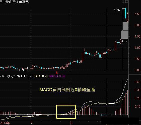 炒股指标眼花缭乱，但是还是敌不过指标之王MACD，一文透析全方面MACD指标用法