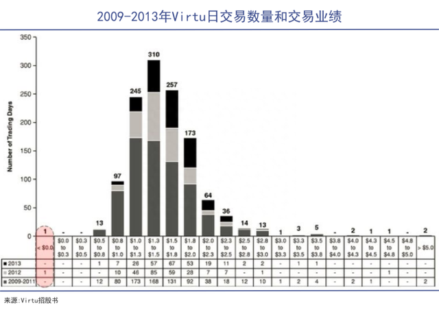 同花顺，拯救散户还是消灭散户