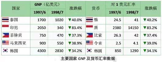 1998年，当年索罗斯试图做空香港，后来是如何被击败的