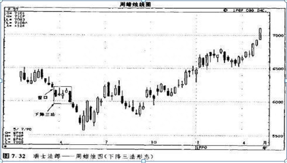 谨记“上升三法买，下降三法卖”，让你步入常胜不败的炒股境界