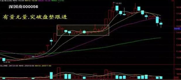 中国股市：为什么股票出现巨量涨停后第二天大概率会低开，你晓得是怎么一回事吗