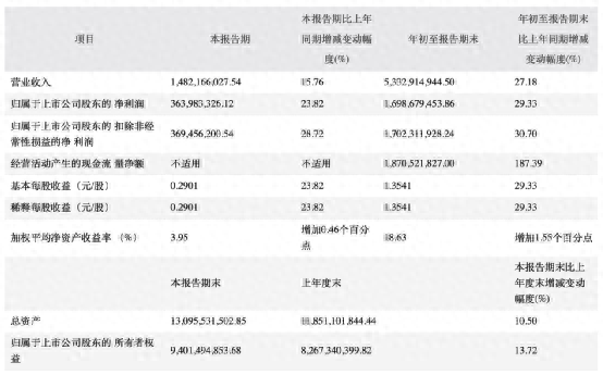 白酒股也回购！股价盘中涨停了