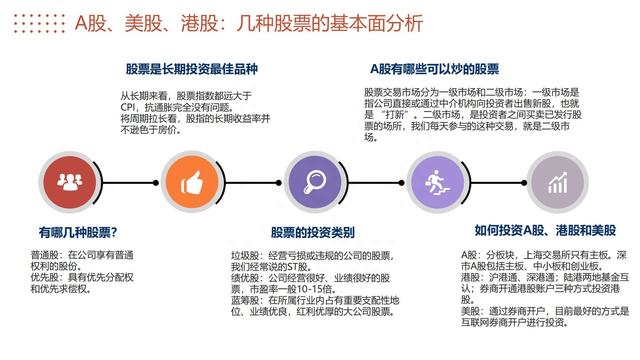 图解《投资的60个基本》，从零开始学会终身受益的理财方式