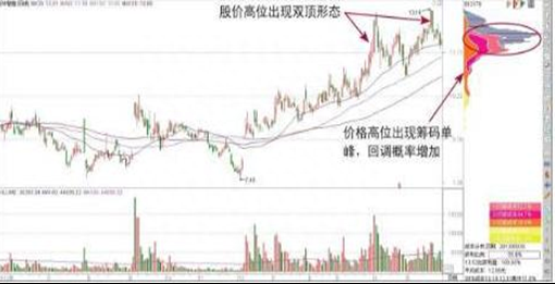 中国股市最会赚钱的人：筹码获利率0%与1%的区别原来那么大，不管多忙都抽3分钟看完