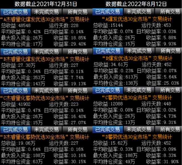 2022年11月01日股票池盈亏情况，4支止盈离场，1支止损离场