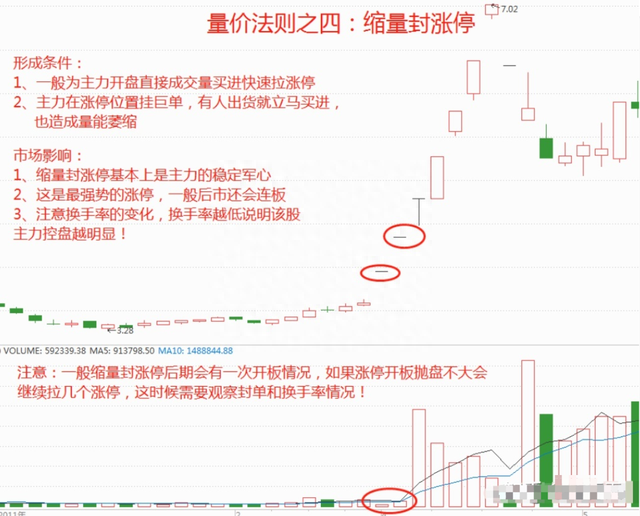 一位股市高手的肺腑之言：用简单的方式去炒股,值得散户一看！