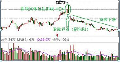 中国股市最厉害的一种人自曝：“上涨吞没买入，下跌吞没卖出”，仅12字，字字精华