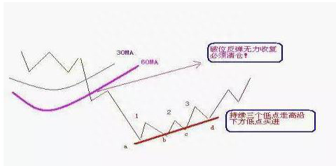 北大女博士为股民发声：如果你买的股票亏损30%，放着持有到下一轮牛市，能回本获利