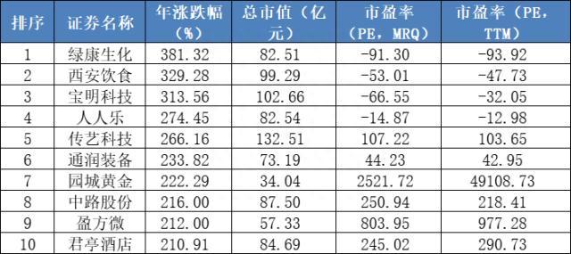 意外，肺炎比例达8%！纵有疾风起，2023A股不言弃……