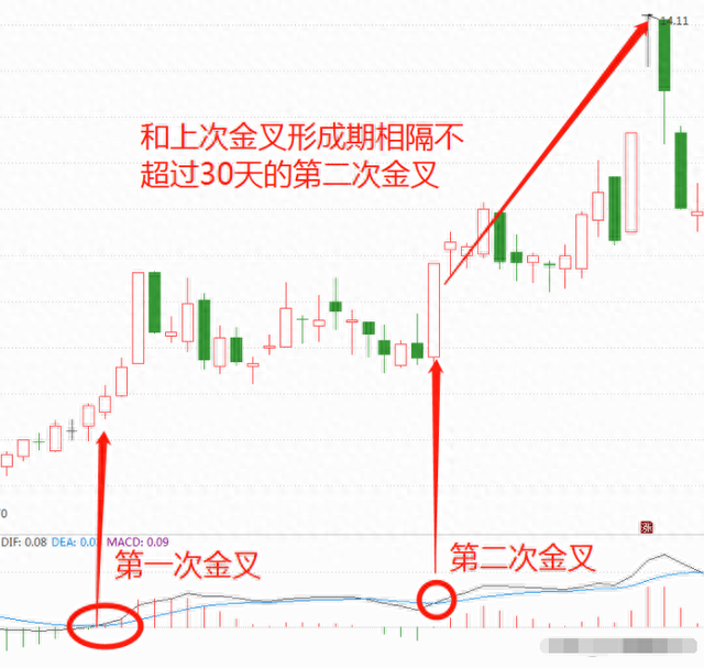 炒股真能赚到钱吗一位十六年老股民，就用短线操作实现炒股养家