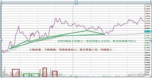 股票深套10万，还有20万资金，现在怎么处理是“越跌越买”还是“马上清仓”原来这样操作可以回本