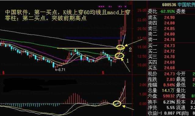 K线选股战法“周线突破”：既可以让你稳健买入股票，也可以帮你规避风险