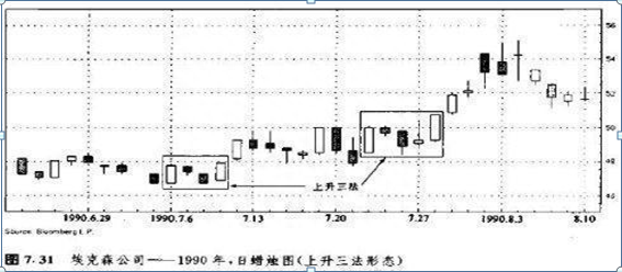 谨记“上升三法买，下降三法卖”，让你步入常胜不败的炒股境界