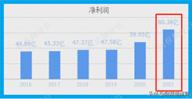 核电第一股,发电量占全国总量的43%,利润率达50%,社保、养老持股