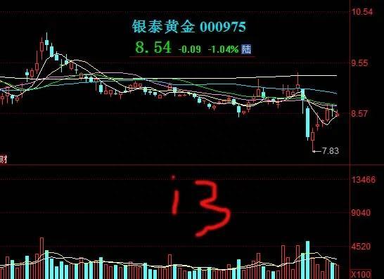 a股上市公司黄金概念股（1）