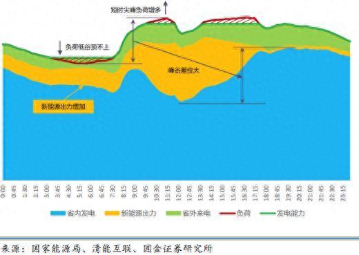 热浪来袭！这个板块已随电力连续跑赢大盘！相关概念股曝光