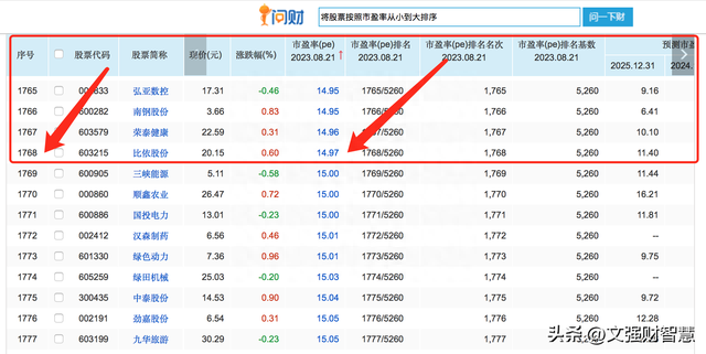 价值选股法——三一投资管理公司