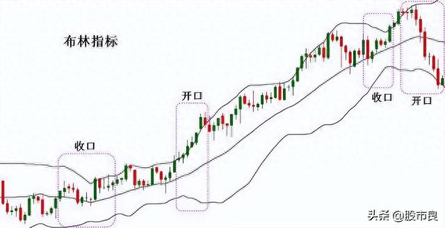 游资大佬分享：布林线实战技巧，真正的干货，值得收藏