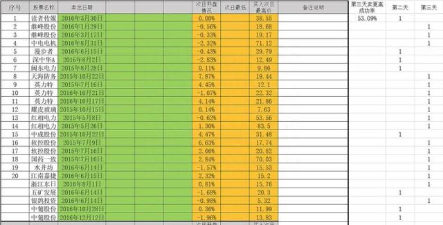 短线奋斗之路2016-2017年——模式启蒙