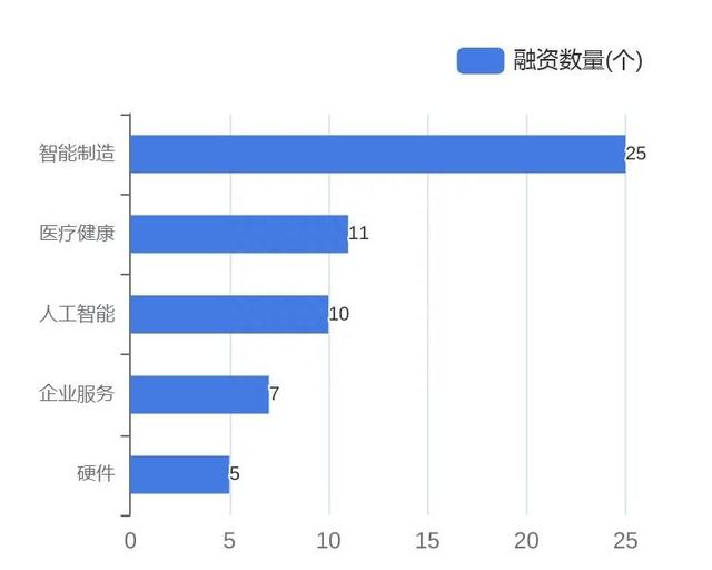 滴灌通C轮投后估值达17亿美元；医美面膜第一股敷尔佳上市