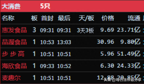 涨停复盘：太平洋被小鳄鱼盯上，狂买2.13亿！机构也怼了1.51亿