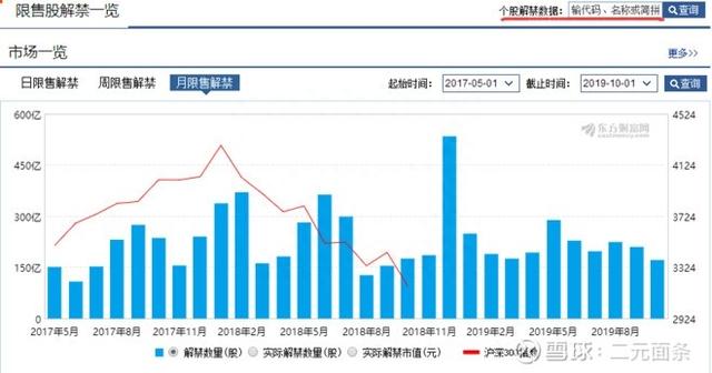 投资要看数据的：老股民 炒股经常用到的几个工具网站