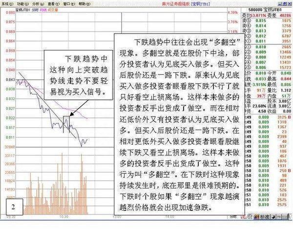 所有关于“T+0”的技巧都在这了（附做T公式），这是一篇迄今为止我认为最好的“做T文章”值得珍藏