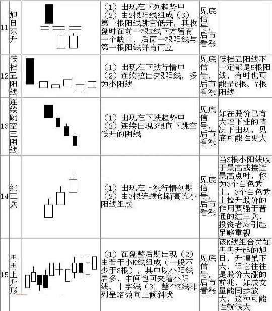 史上最全K线形态（超级干货）13年实战心血总结，这才是最挣钱的正确方法！堪称经典