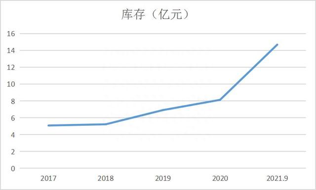 面对双重利好，有研新材却逆势下跌盈利潜力不足，SGI指数评分69