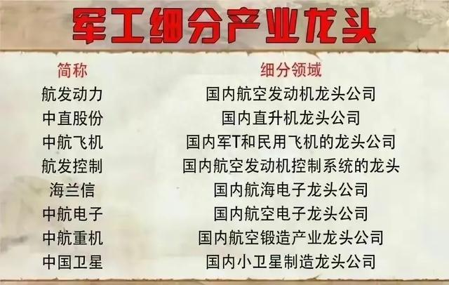 央企军工概念股以及军工细分产业链个股名单大汇总，值得关注