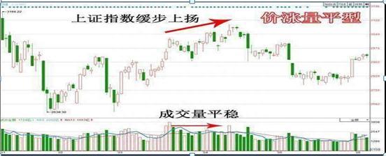 当我把“无量上涨”和“无量下跌”搞清楚了，我就开始盈利了