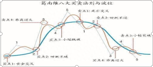 沪深股市唯一不坑人的操盘方式～“生命之操盘线”，读懂的百分百预测一整年行情升跌！