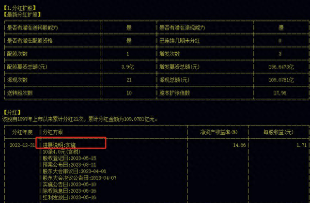 股票分红是什么分红后股价为何会下跌红利税又是怎样扣除的