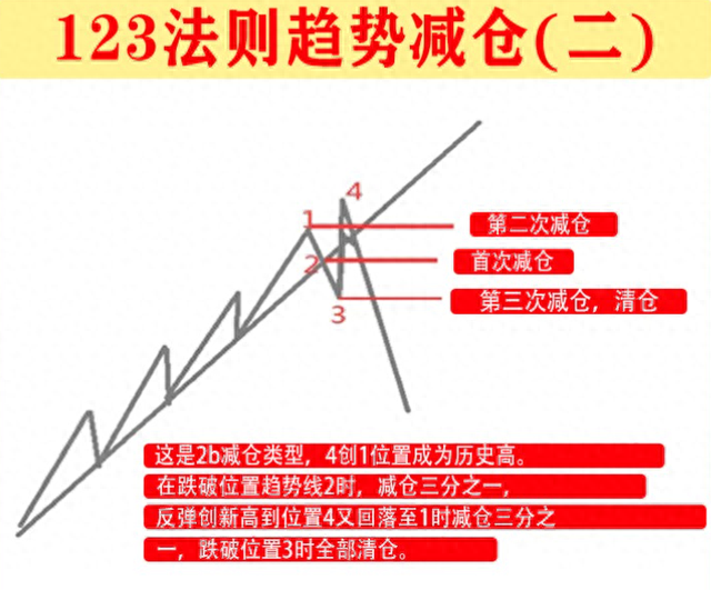 炒股为什么不能满仓